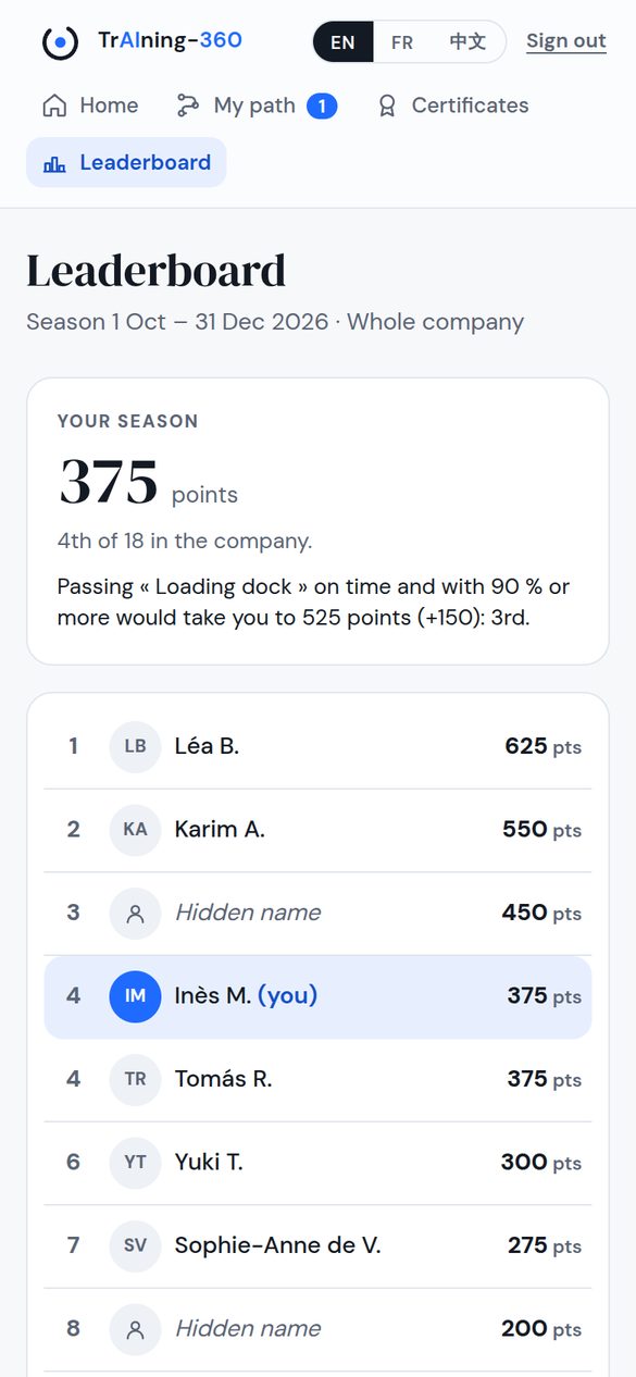 A season leaderboard with points, one name hidden